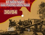 Thư mục chuyên đề kỷ niệm 48 năm Ngày giải phóng hoàn toàn Miền Nam, thống nhất đất nước (30/4/ 1975 - 30/4/2023)